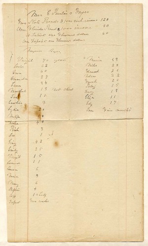 1850 Tax List